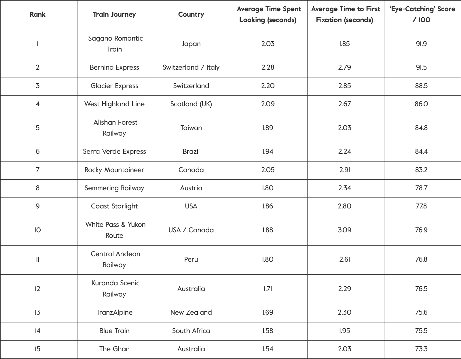 Iconic South African experience ranked amongst top in the world