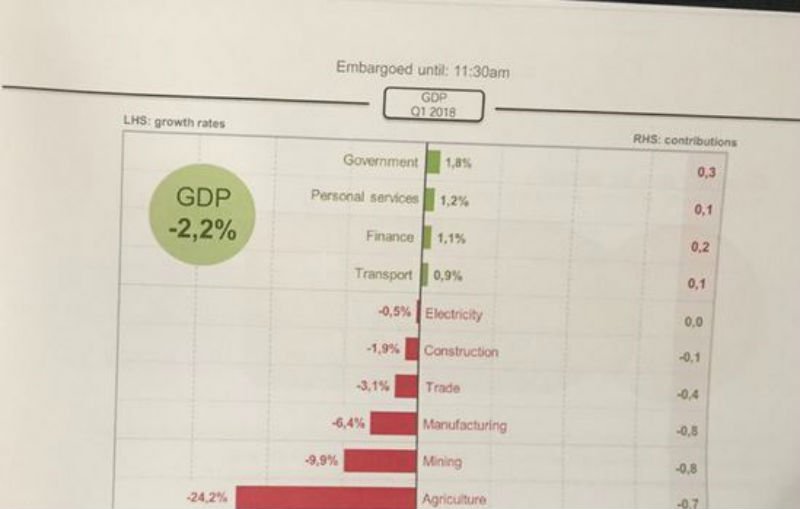 GDP