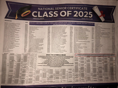 Matric pass rate confirms improvement in public education, says ANC