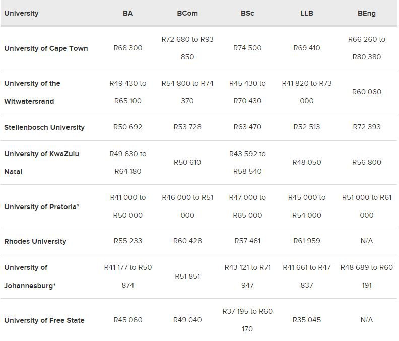 south-african-university-fees-on-the-rise-in-2023