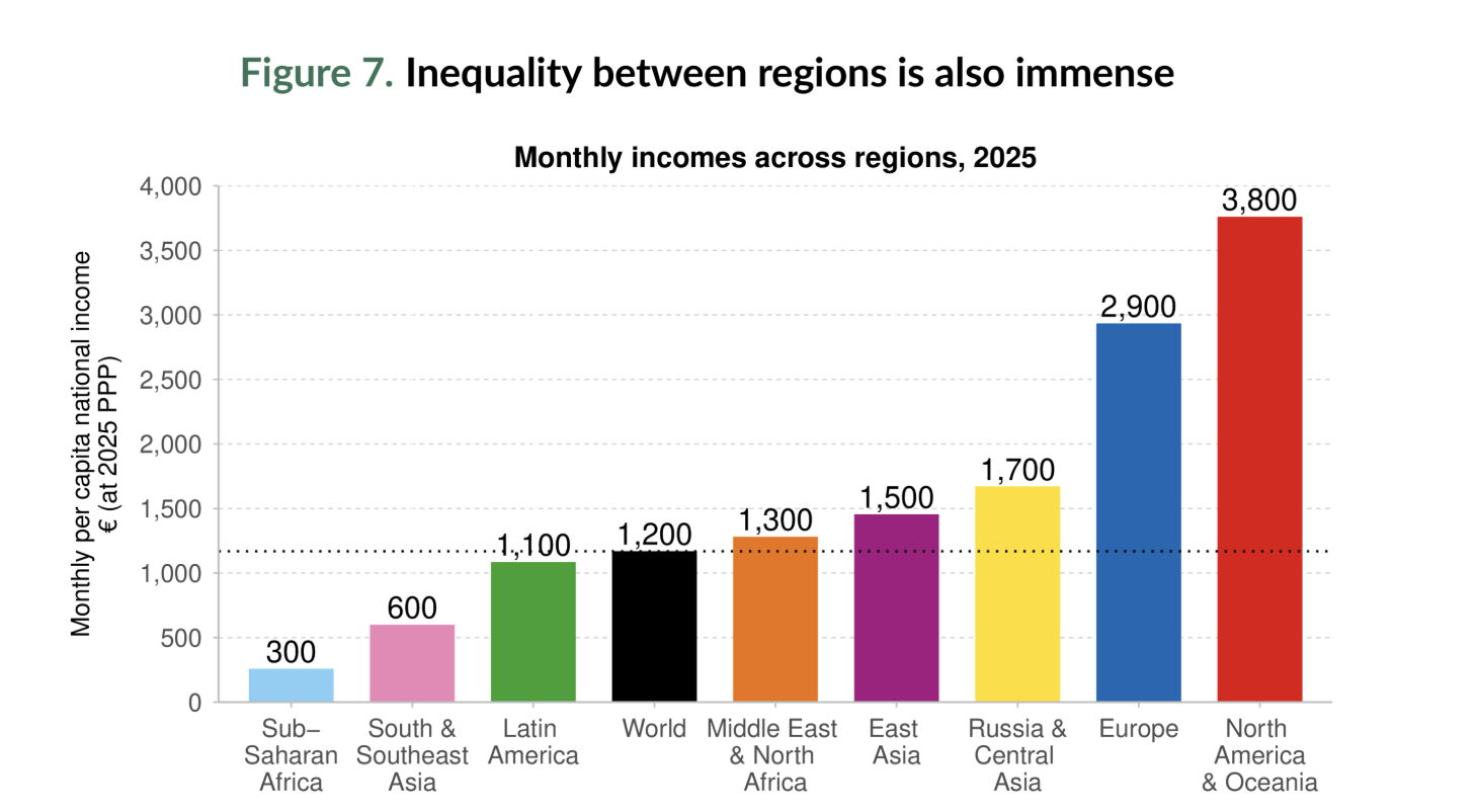 WORLD INEQUALITY REGIONS 2026 REPORT