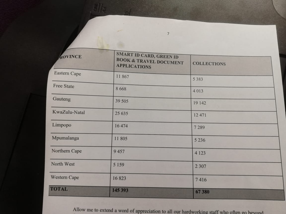 Home Affairs Sitting With 400 000 Uncollected IDs home-affairs-sitting-with-400-000-uncollected-ids
