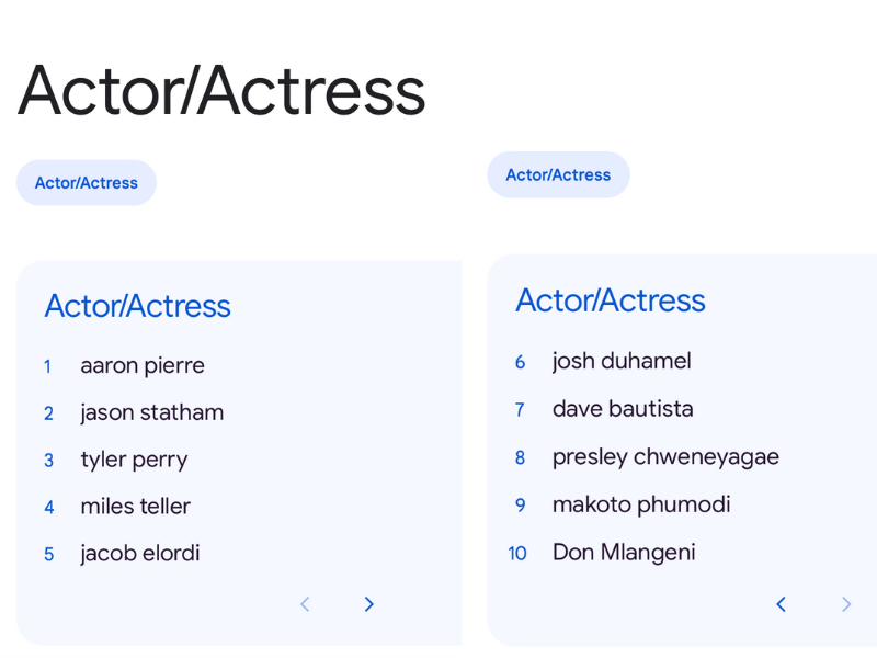 Top Google Search Trends 2025