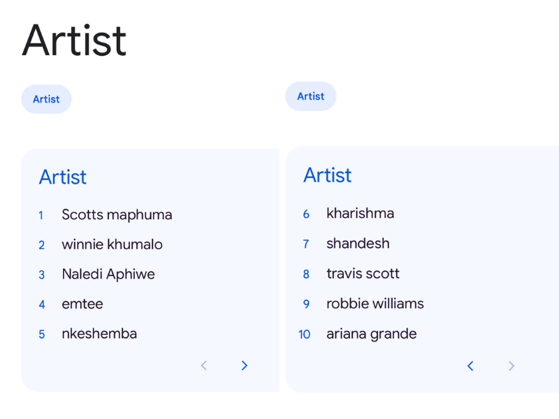 Top Google Search Trends 2025