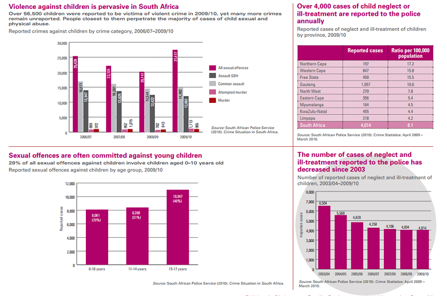 Child abuse statistics