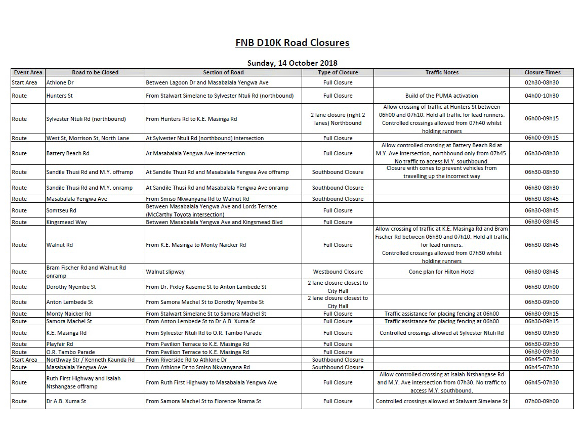 City Surf Run 2018 - road closures