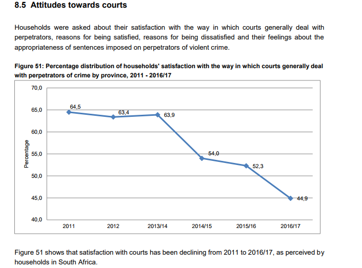 Courts stats