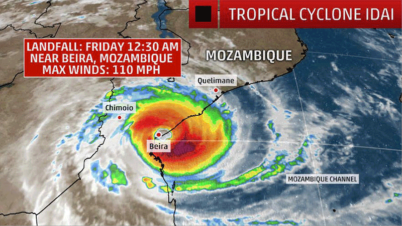 Cyclone Idai