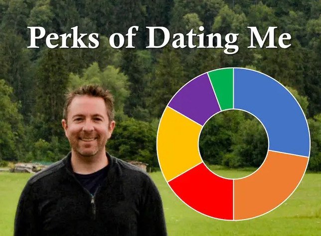 Man has best online dating profile on the internet