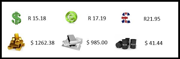 Financials 15 September 2015