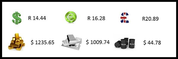 financials 4 sept 2015