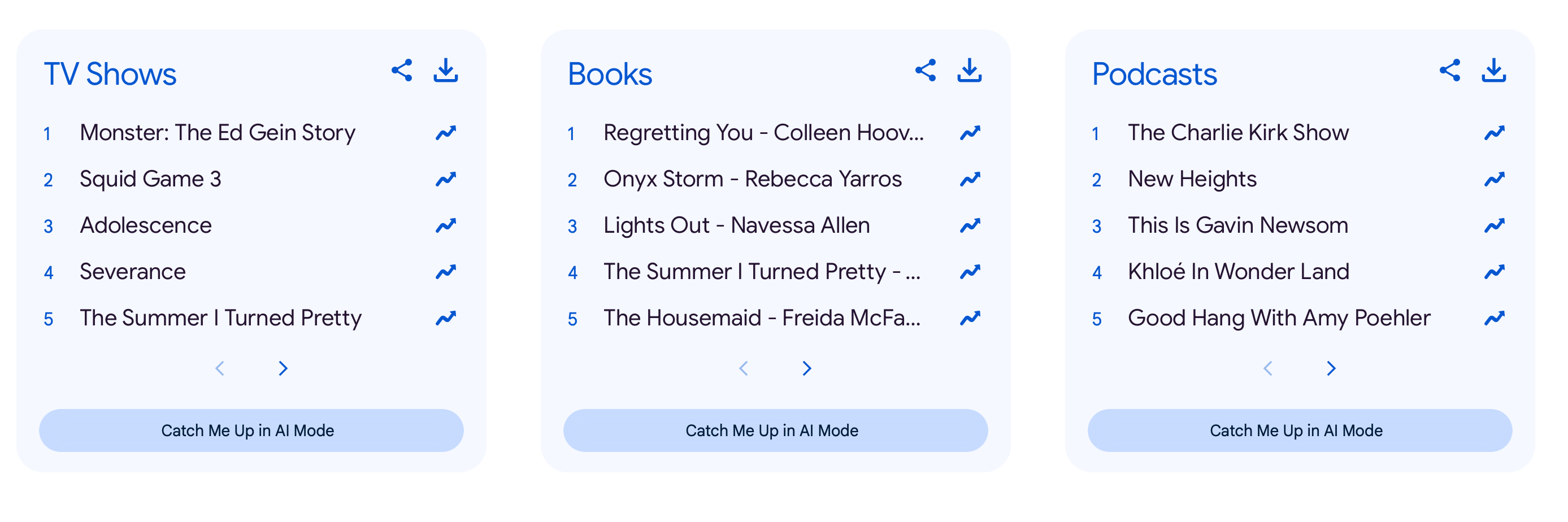 Top Google Search Trends 2025