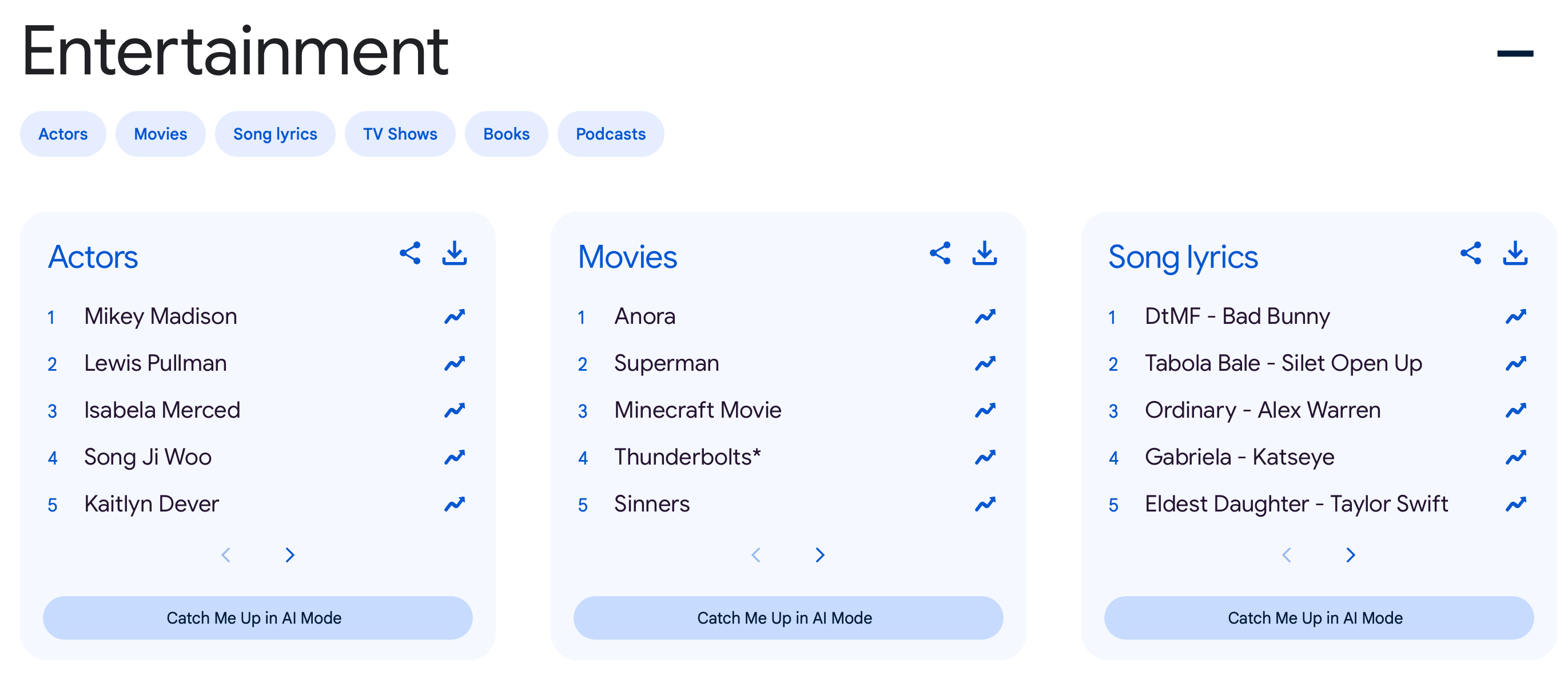 Top Google Search Trends 2025