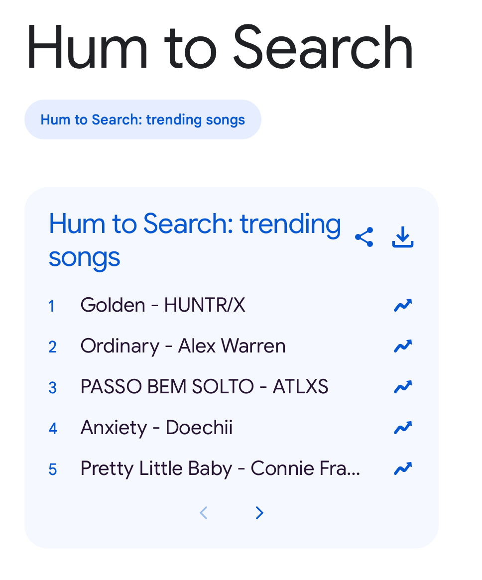 Top Google Search Trends 2025