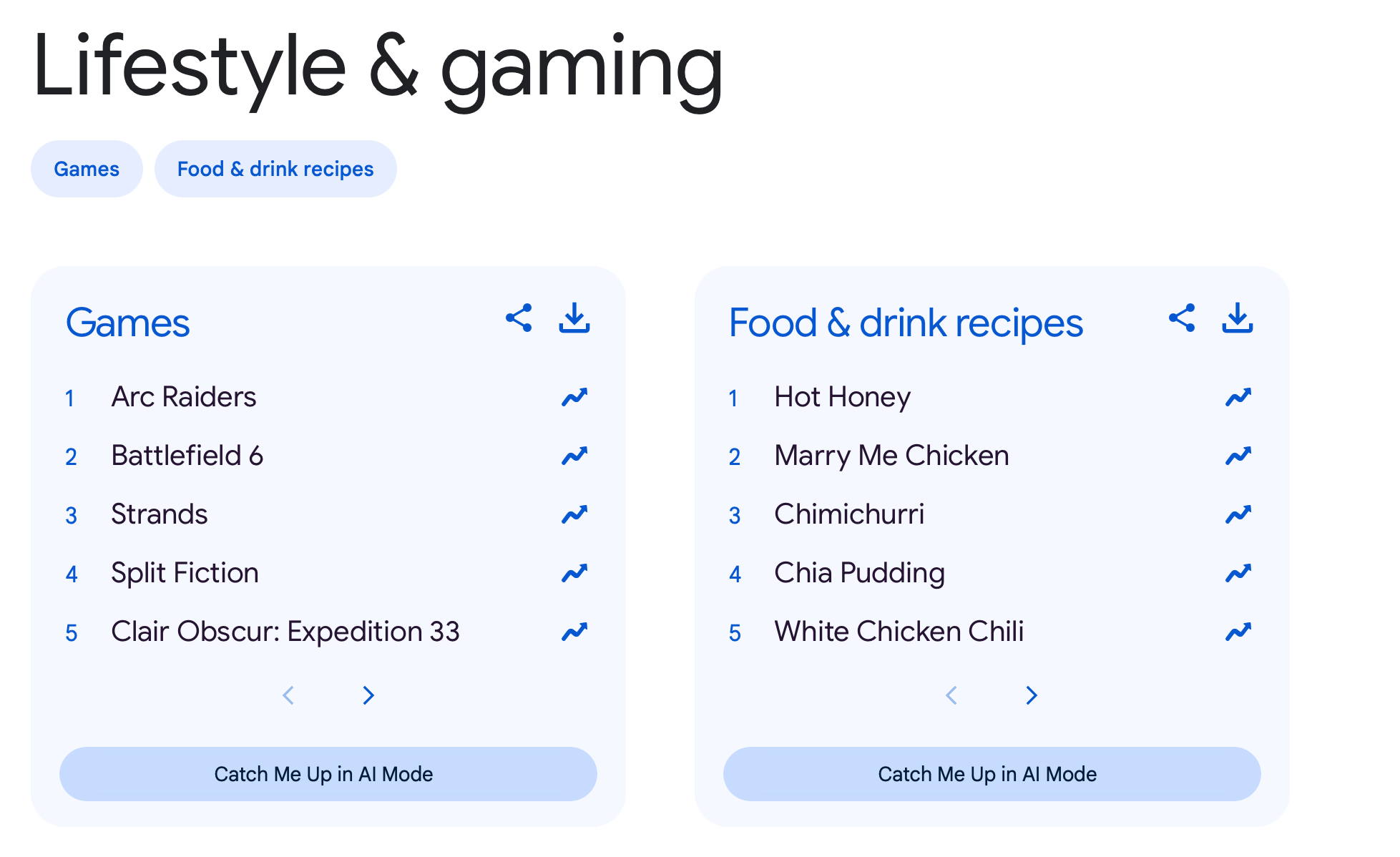 Top Google Search Trends 2025