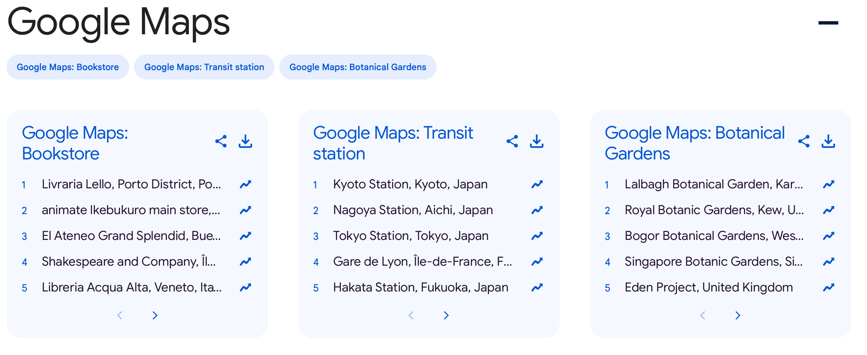 Top Google Search Trends 2025