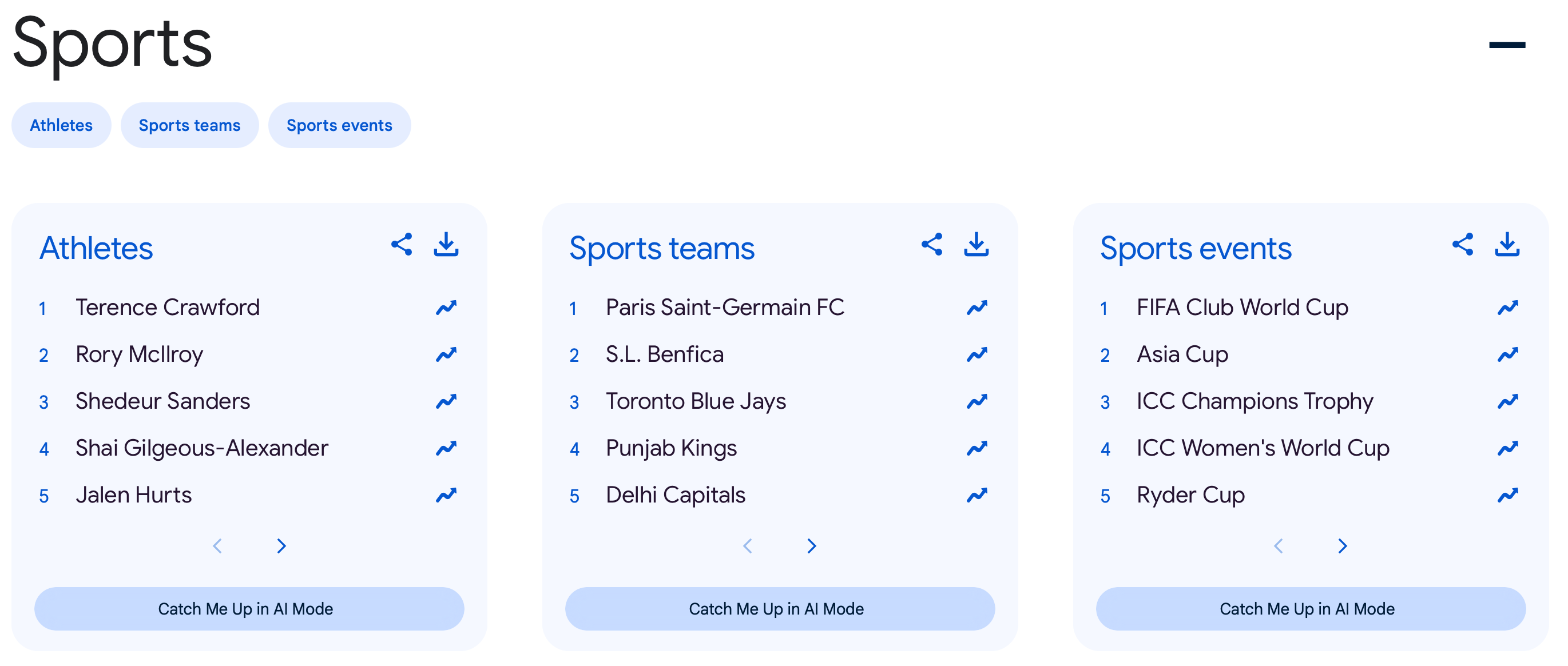 Top Google Search Trends 2025