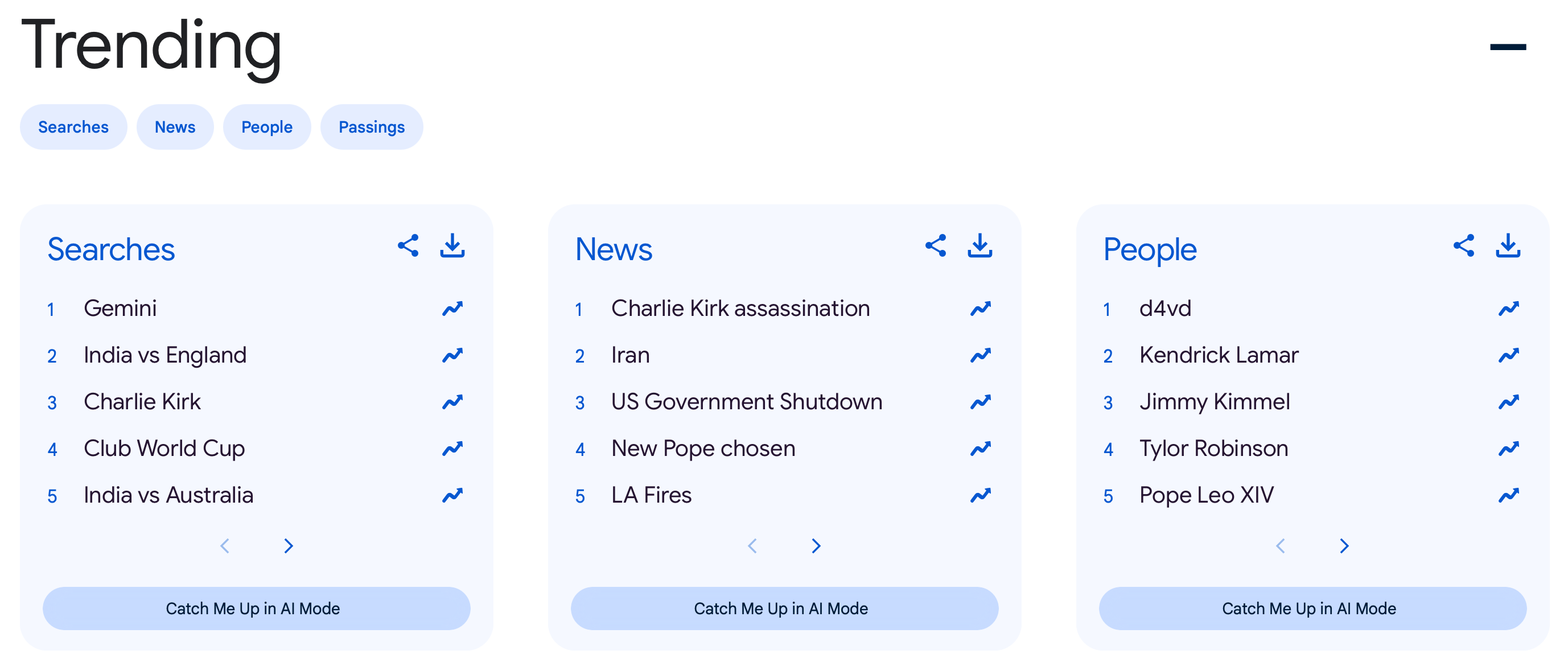Top Google Search Trends 2025