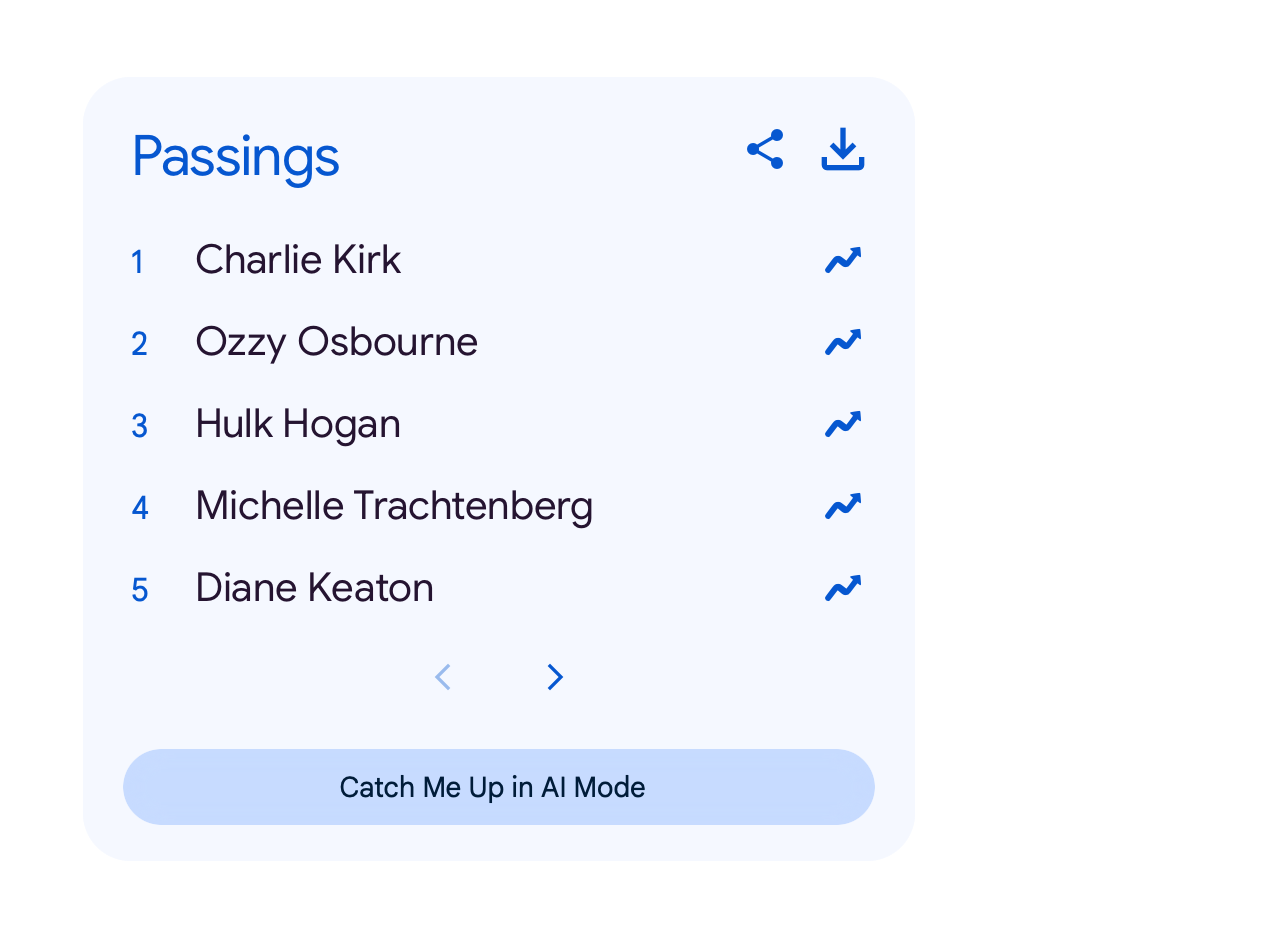 Top Google Search Trends 2025