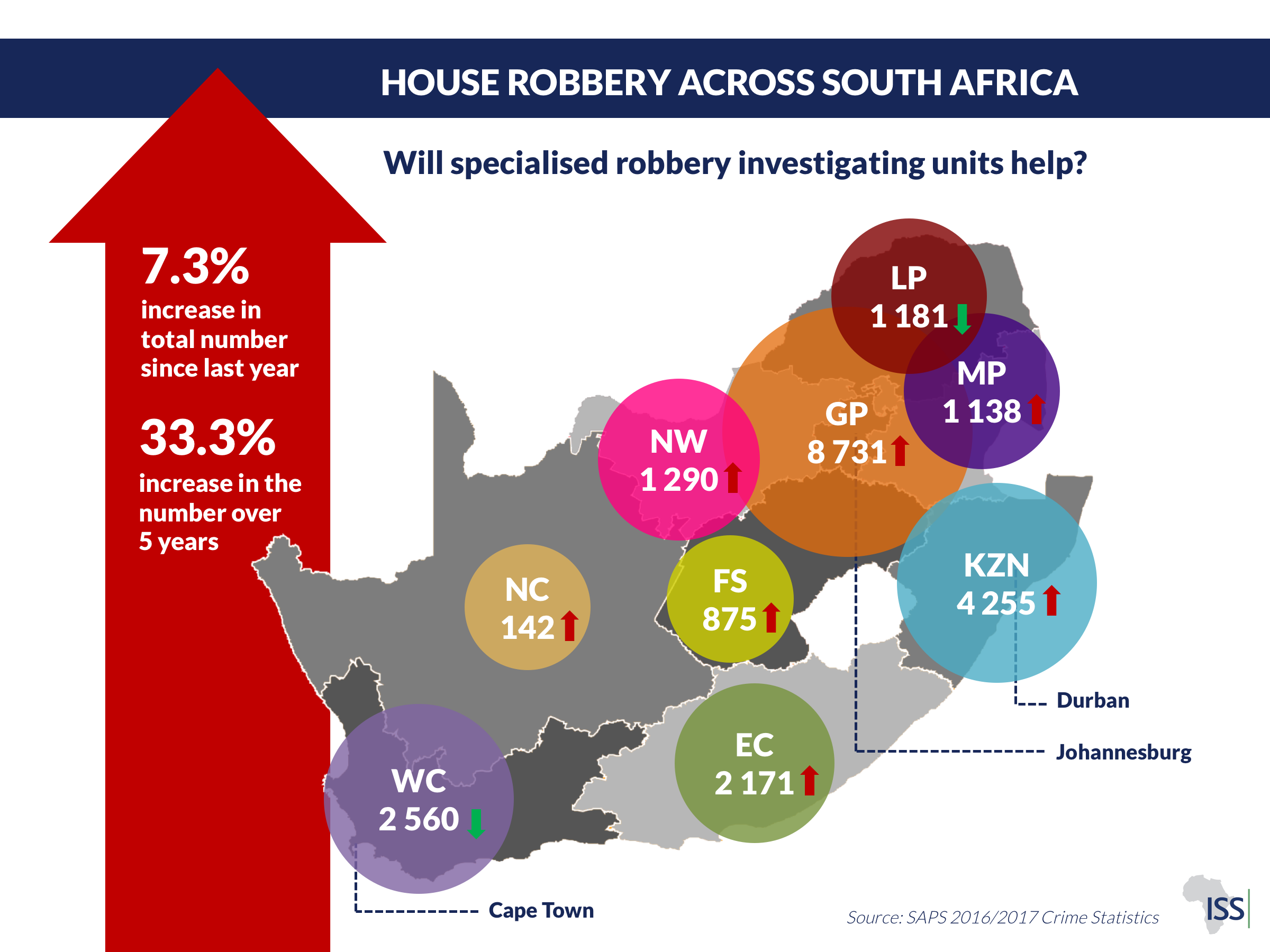 House robbery infographic