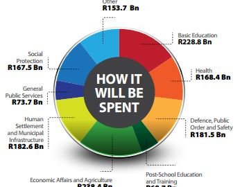Budget 2016 How will it be spent