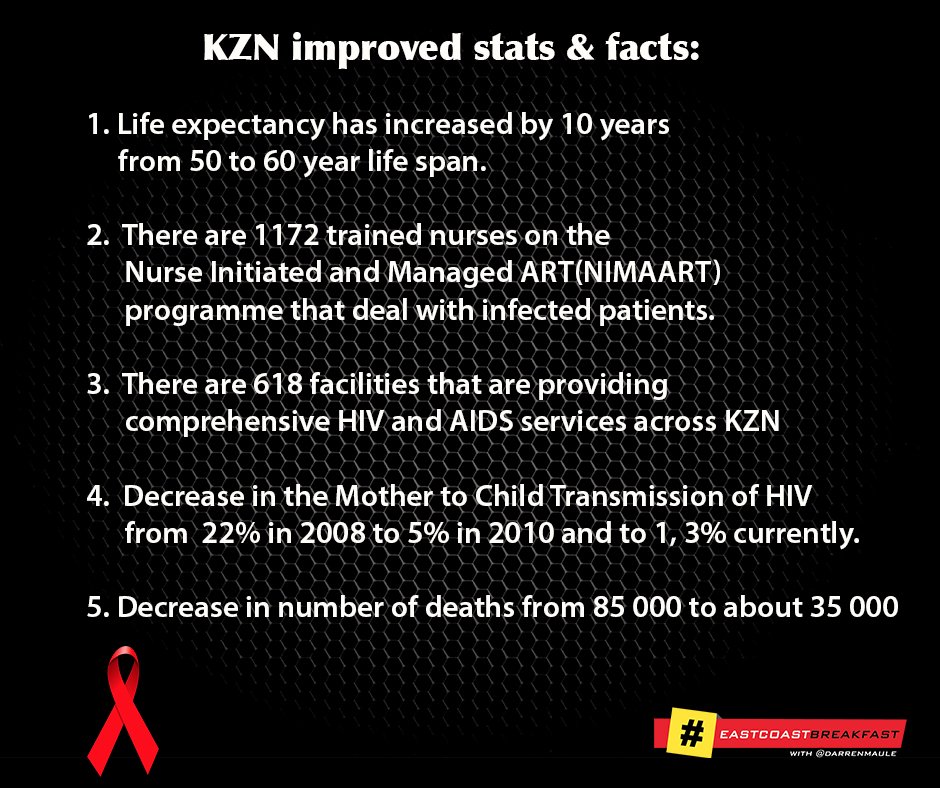 kzn facts & stats