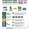 licence extension
