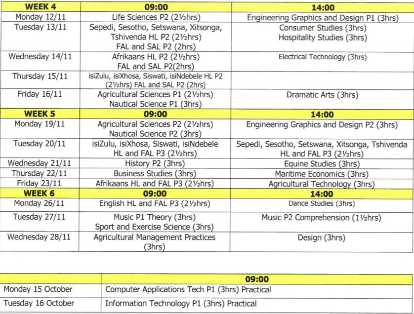 matric 18.2