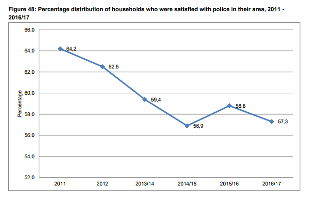 Police stats