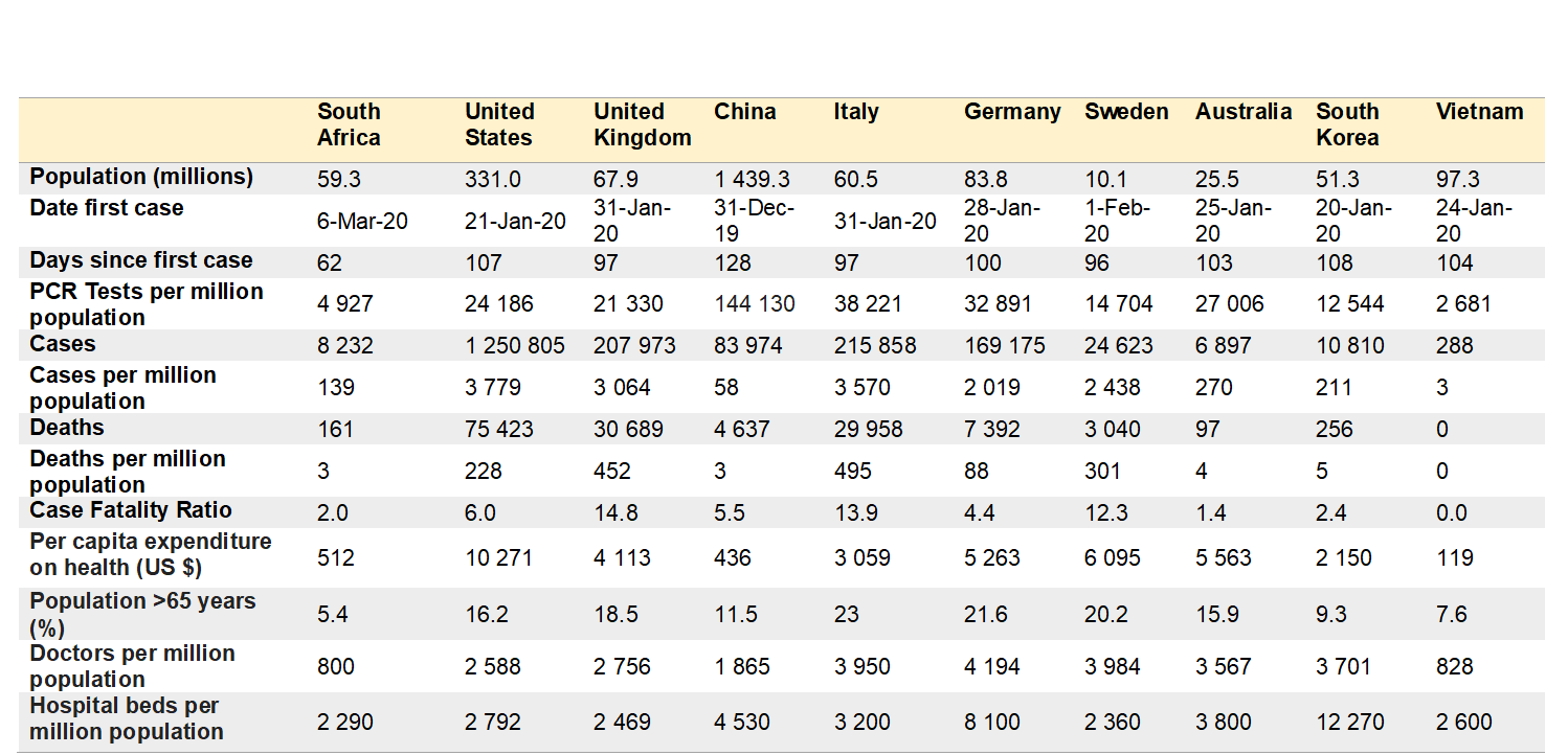 prof stats 1