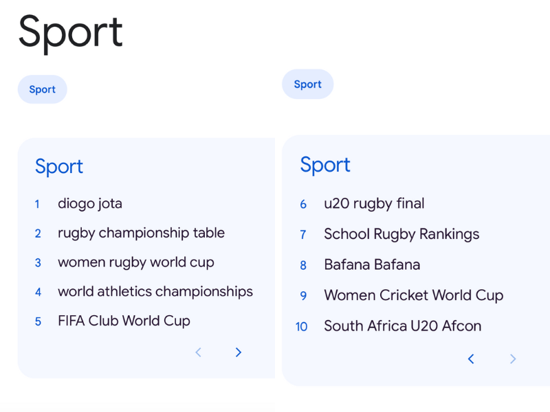 Top Google trends South Africa 2025