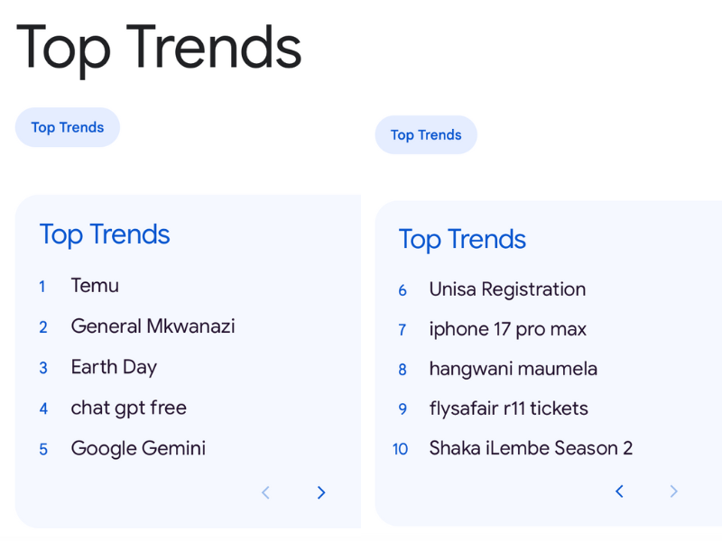 Top Google trends South Africa