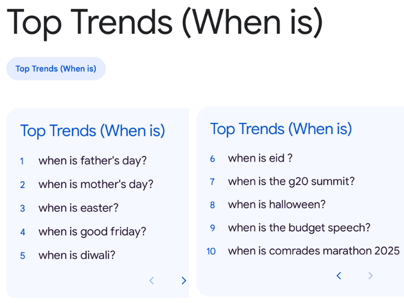 Top Google trends South Africa