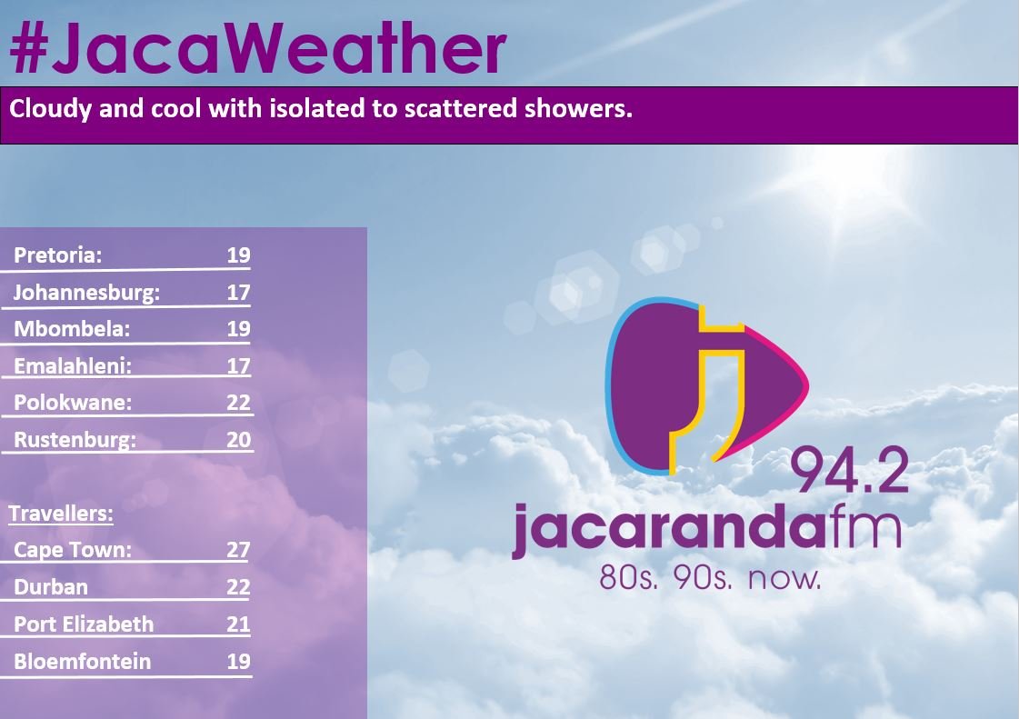 Weather 6 April 2016